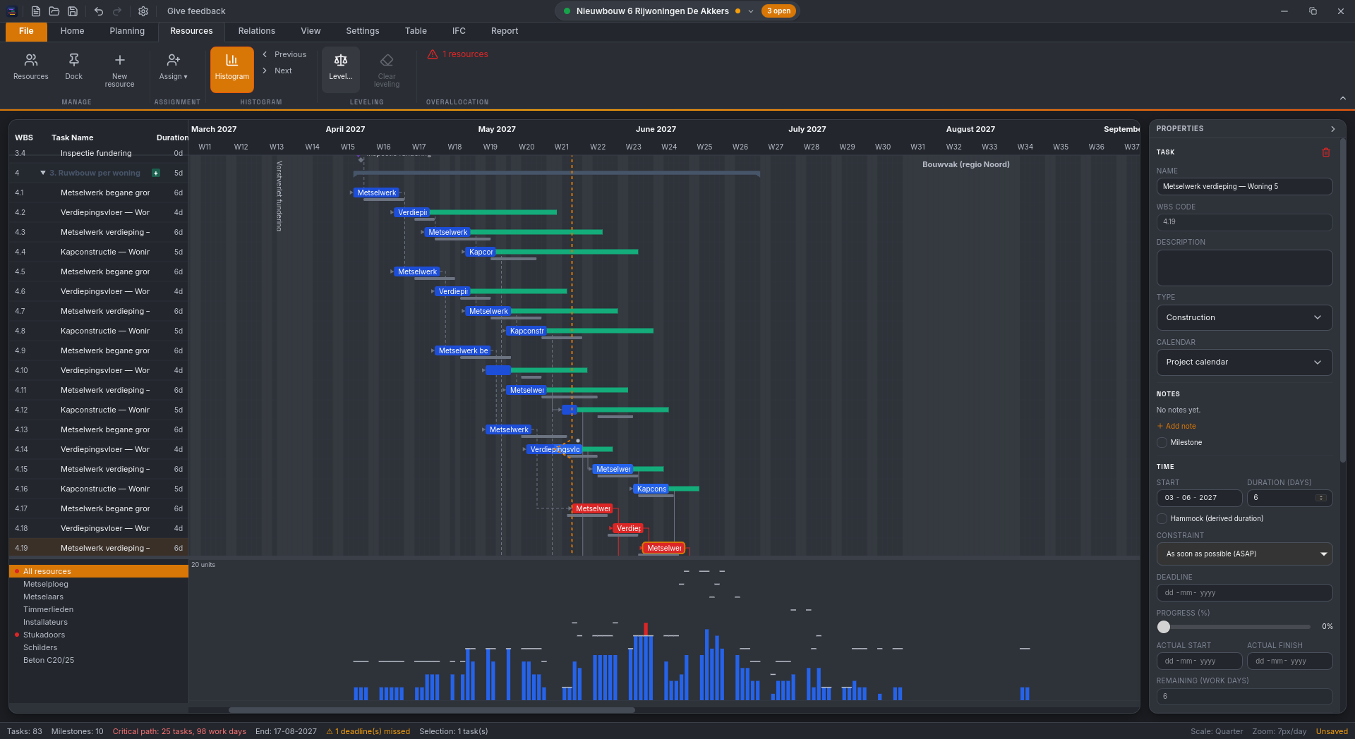 Open Planner Studio — resource-histogram onder de Gantt, met overallocatie en nivellering